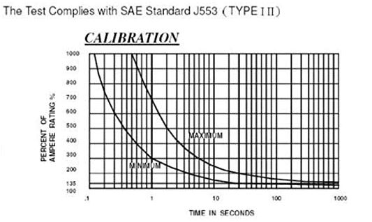 breaker curve.JPG