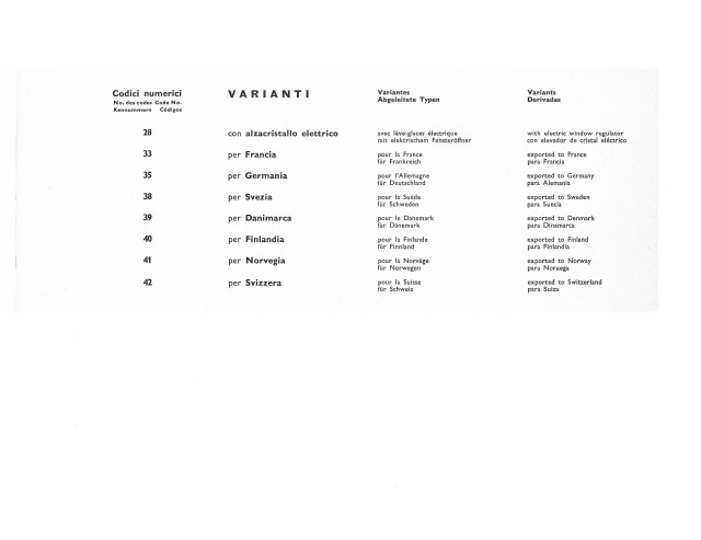 Parts catalog - Variants.jpg