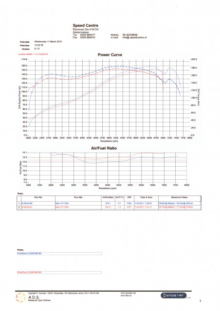 Dino AR-86-56.jpg (1.03 MiB) Viewed 11346 times HP and AFR before and after
