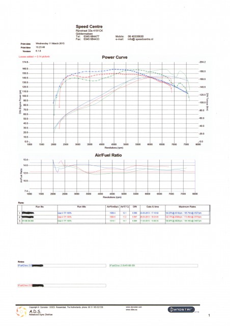 Dino comparison.jpg (1.04 MiB) Viewed 10946 times Green line - my car compared to 2 other dino's