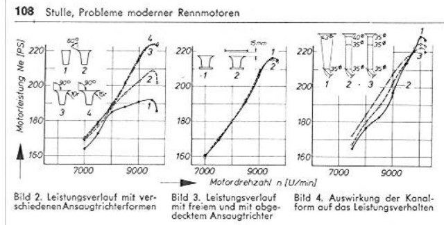 Measured impact of air intake shape on engine power